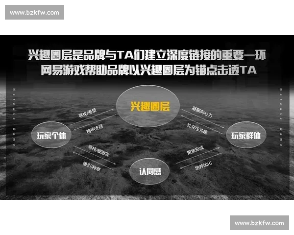 电竞赞助新模式探索:品牌营销与电竞赛事深度融合的未来趋势 电竞赞助新模式探索:品牌营销与电竞赛事深度融合的未来趋势