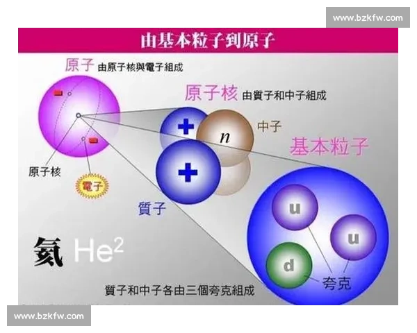 探索夸克世界的奥秘：从基本粒子到宇宙构成的核心秘密