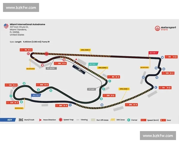 谁是下一个车王F1电竞挑战赛,悬念迭起,等你来战!