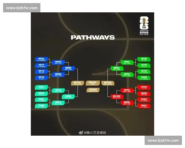 2026世界杯分组，让球迷的神经绷到了极致